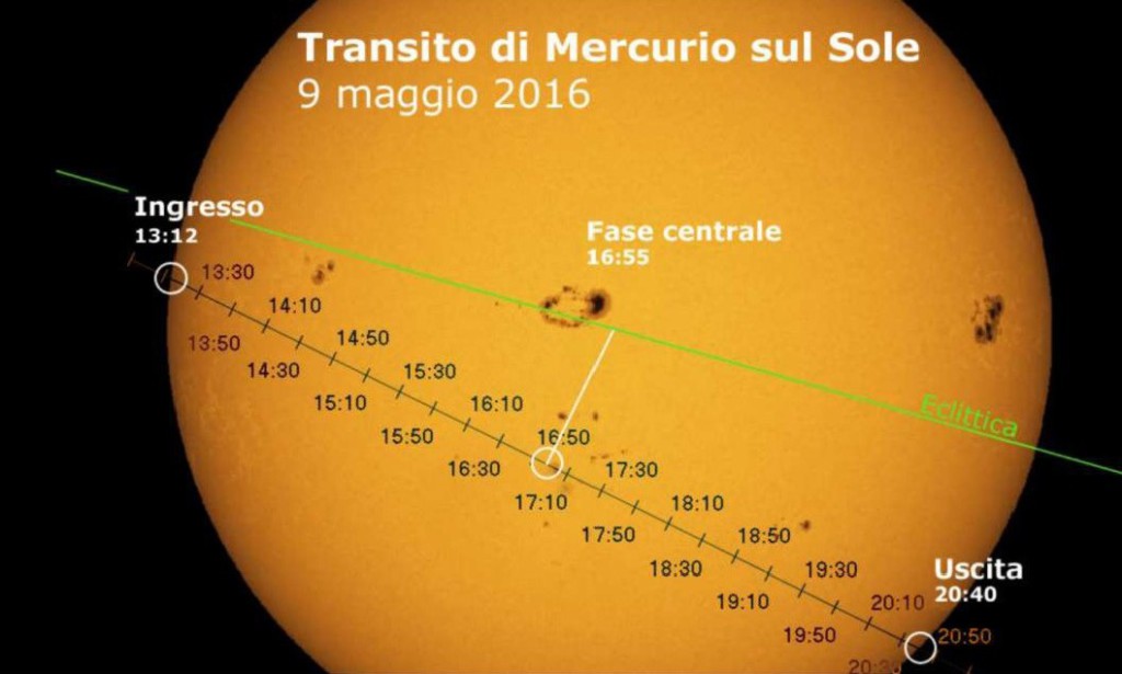 transito mercurio 2016